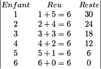 \begin{vmatrix} Enfant &Reu & Reste\\ 1&1+5=6 & 30\\ 2&2+4=6 & 24\\ 3&3+3 =6&18 \\ 4&4+2=6 &12 \\ 5&5+1=6 &6 \\ 6&6+0=6 &0 \end{vmatrix}